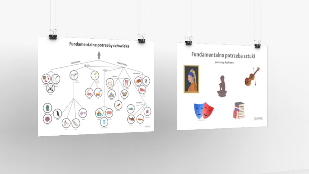 Fundamentalne potrzeby człowieka - plansze